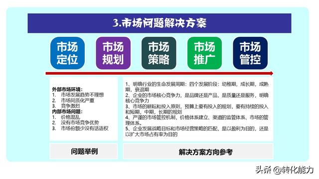 市场营销策略都有哪些内容，市场营销手段与策略