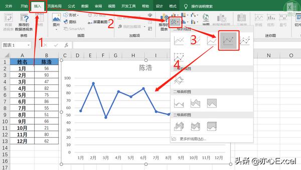 excel怎么插入折线图（插入数据点折线图方法）
