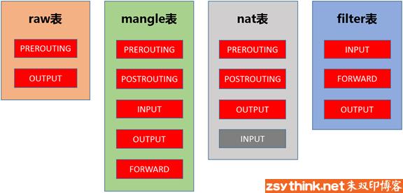 主机防火墙和网络防火墙有什么区别（防火墙相关知识解析）