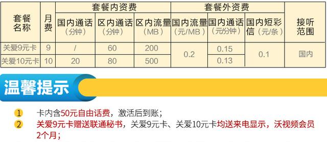 中国联通9元套餐资费介绍，这个价格你心动了吗