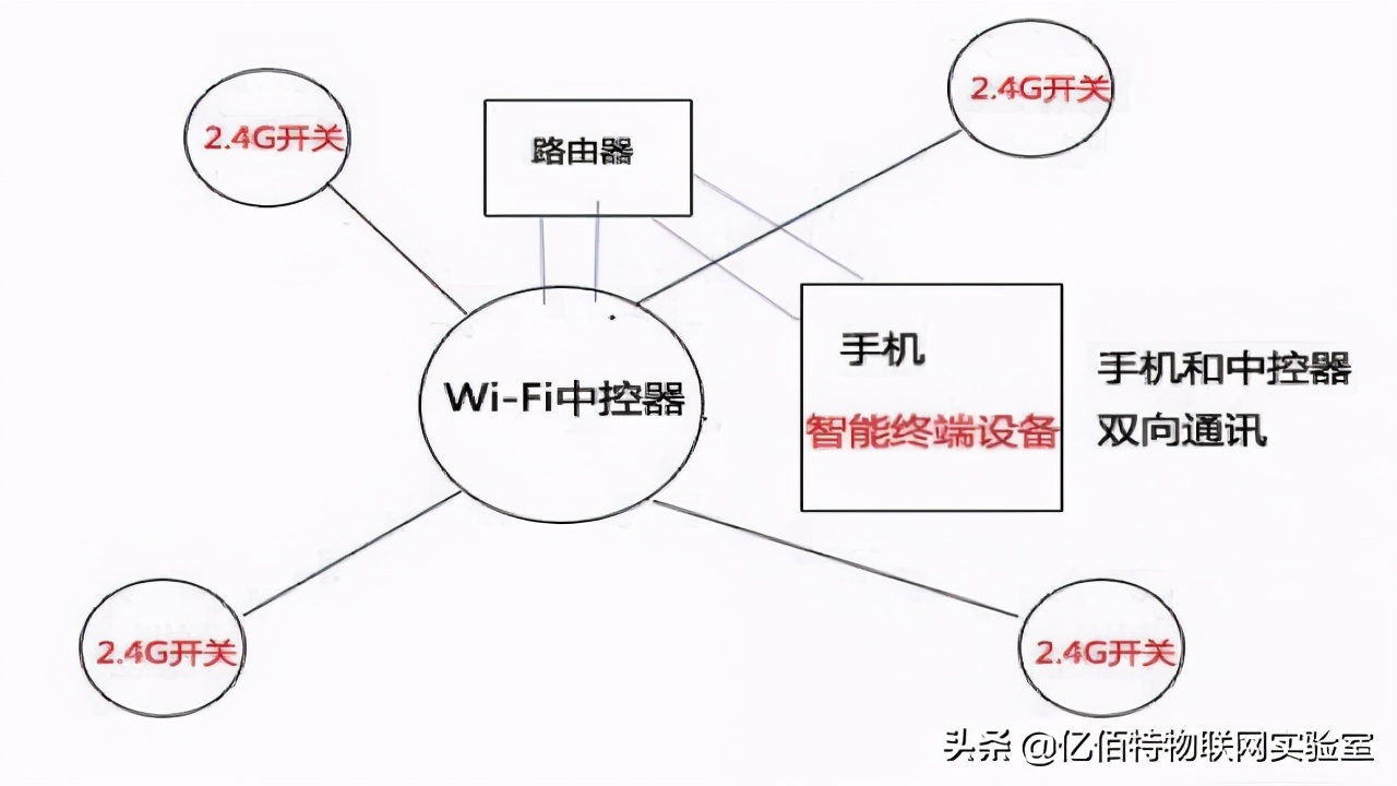 wifi无线模式选哪个好（提高自家wifi网速的方法）