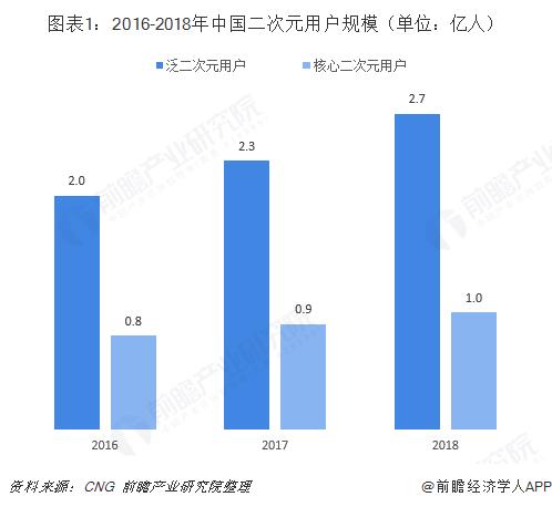 动漫游戏产业的目标市场分析（一览游戏产业市场前景）