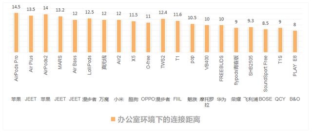 什么牌子的蓝牙耳机好，十款口碑逆天蓝牙耳机品牌