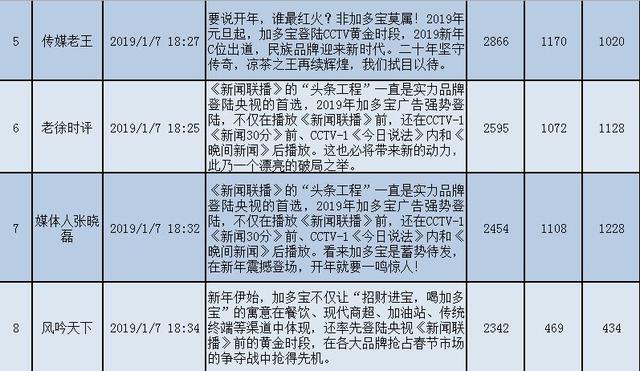 加多宝的营销策略有哪些，6个营销方法快速引爆客流