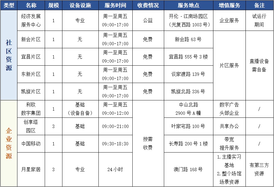 共享直播间方案（nba免费直播的条件）