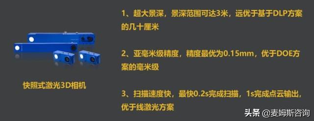 三维机器视觉怎么学，谈谈你们对机器视觉的认识