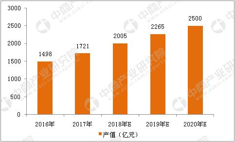 二次元市场分析，中国二次元市场有多大