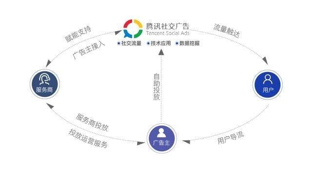 互联网推广渠道有哪些（效果好的7个推广渠道）