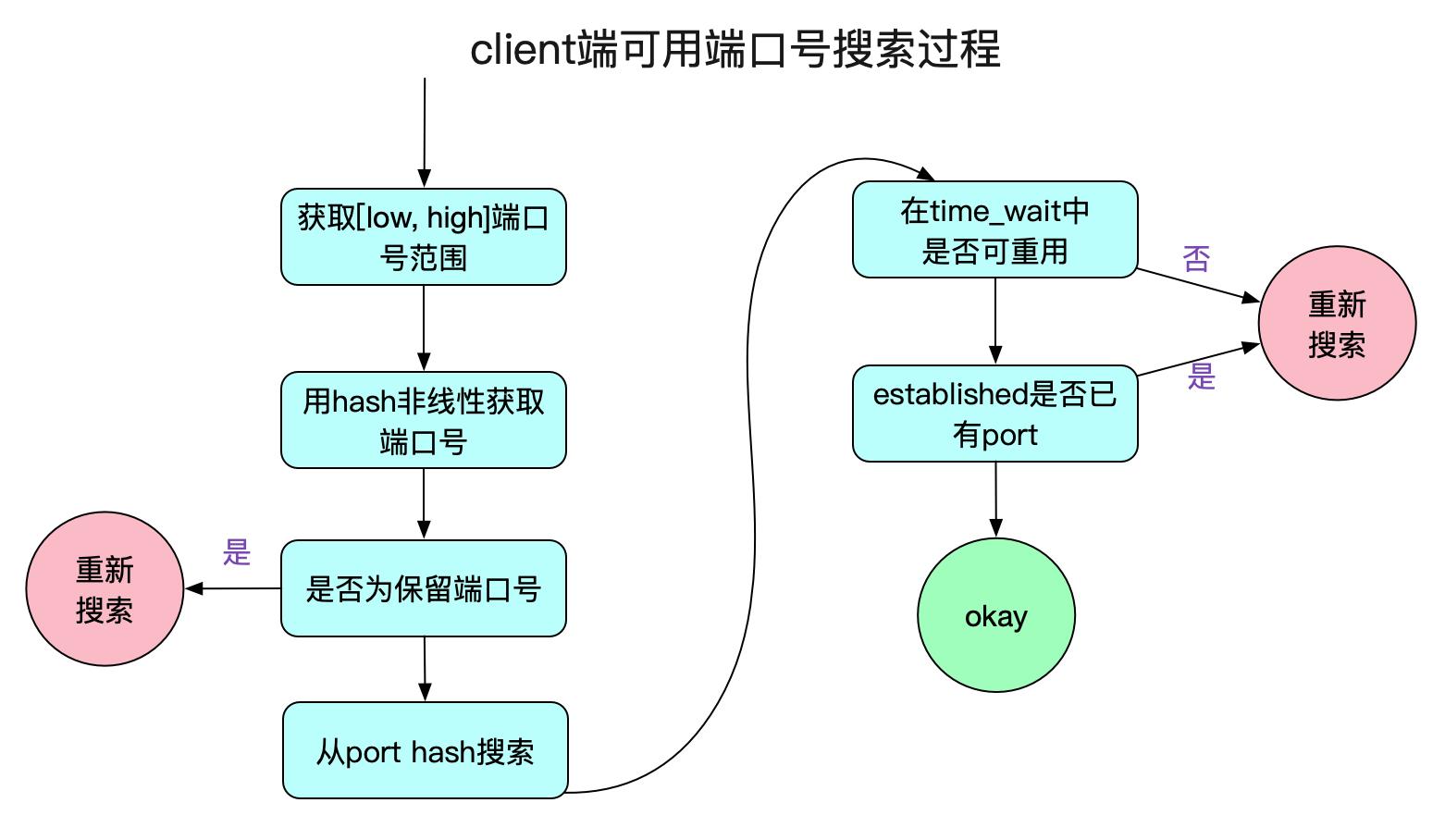 02gateway什么意思（502错误网关解决方法）"