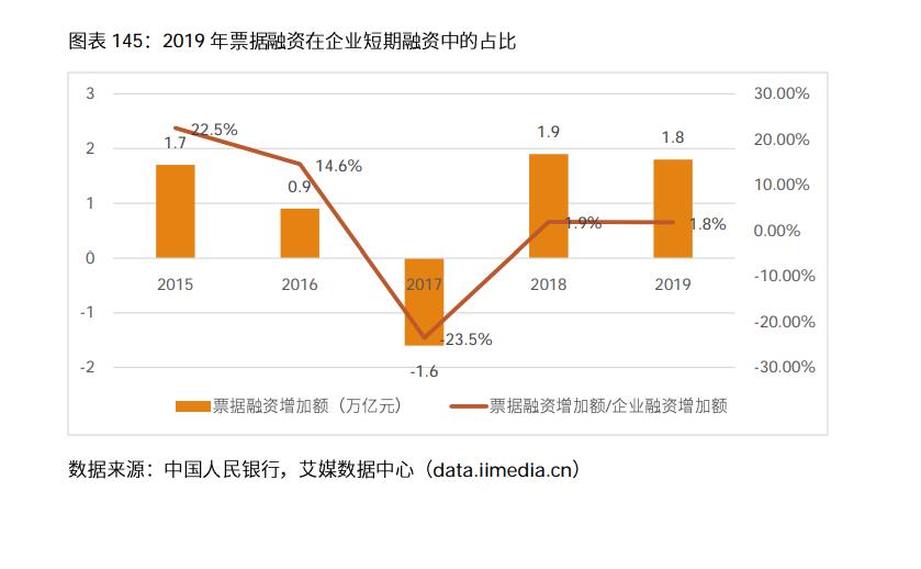 023年中国电商行业分析报告（浅谈电商行业发展前景）"