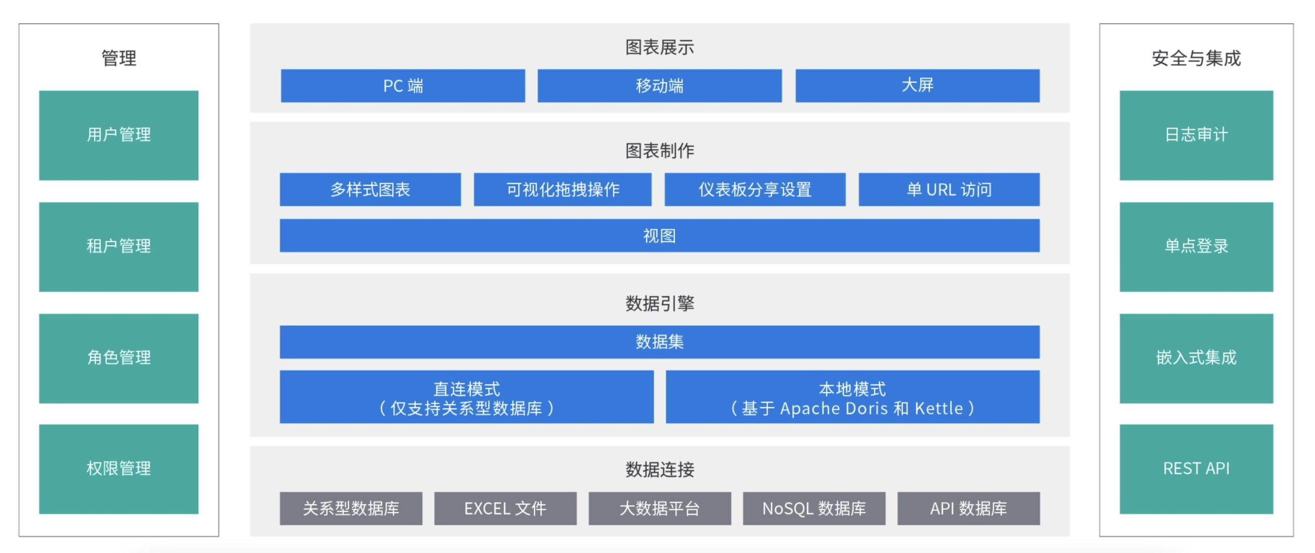 mysql可视化工具有哪些（mysql数据库基础知识）