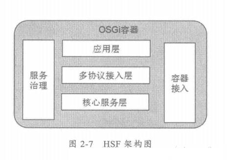 java 分布式有哪些技术（java分布式系统操作）