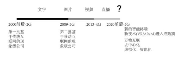 互联网产品类型都有哪些，互联网产品的分类特点介绍