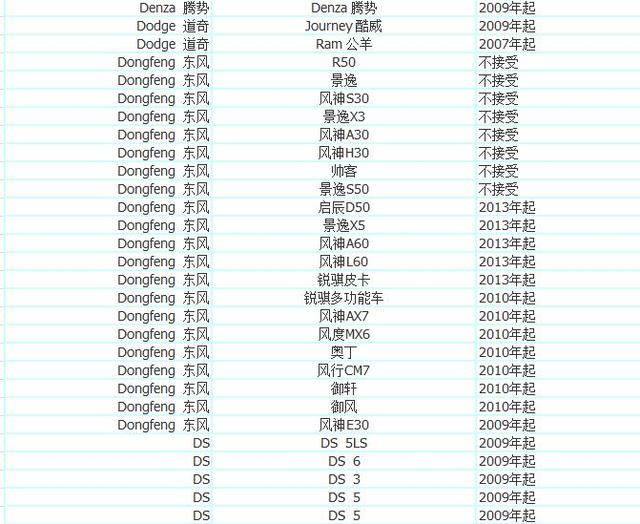 优步司机注册申请教程，注册优步车主需要什么条件