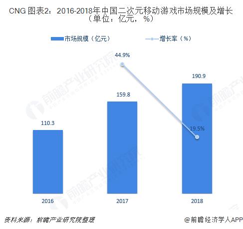 动漫游戏产业的目标市场分析（一览游戏产业市场前景）