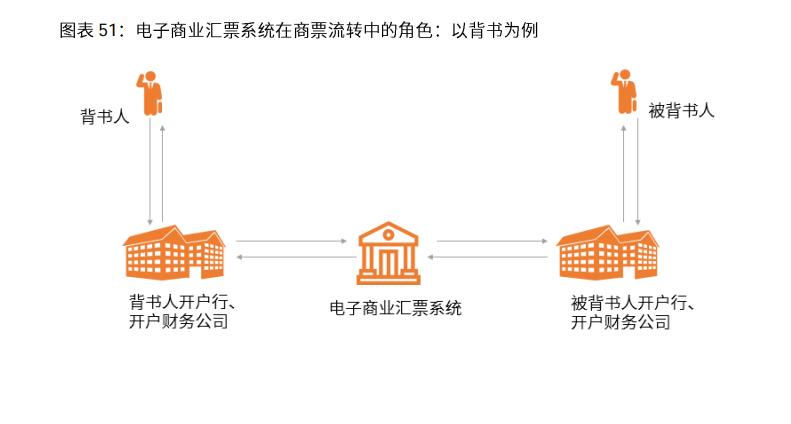 023年中国电商行业分析报告（浅谈电商行业发展前景）"