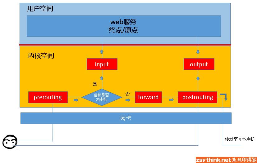 主机防火墙和网络防火墙有什么区别（防火墙相关知识解析）