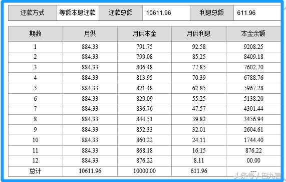 利息的算法有几种，利息算法3原则