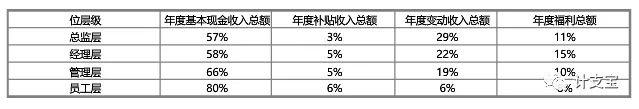 做什么工程最赚钱，最赚钱的工程师岗位介绍