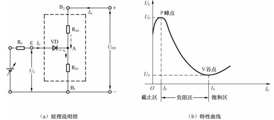 a7二极管管脚排列图（有关二极管管脚知识解析）