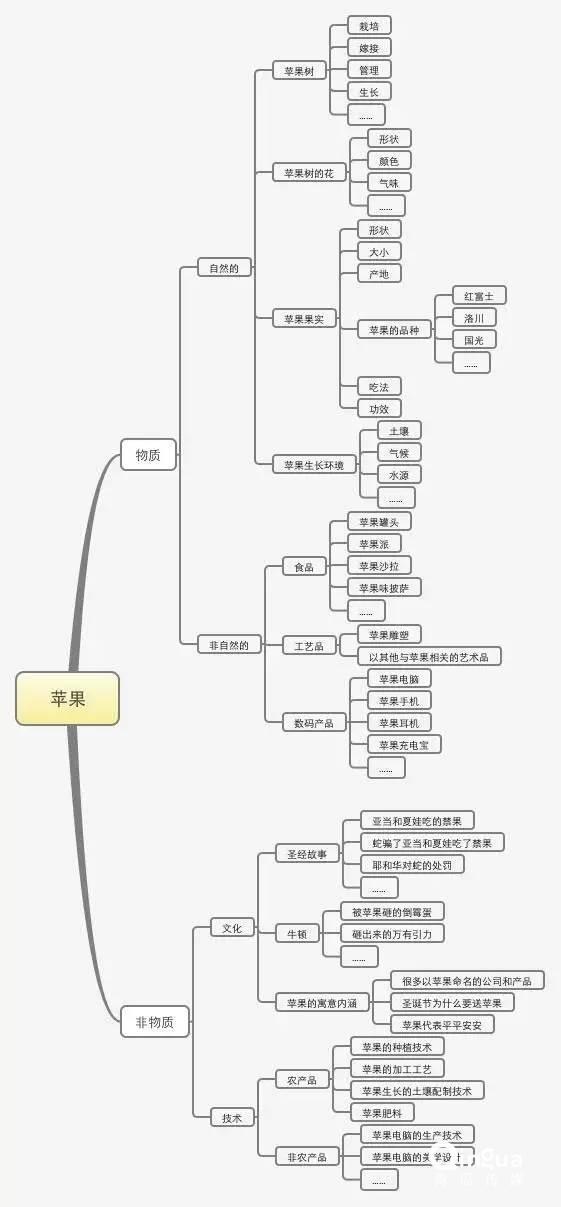 一份非常清晰的推广方案（附：策略和思路写作范文）