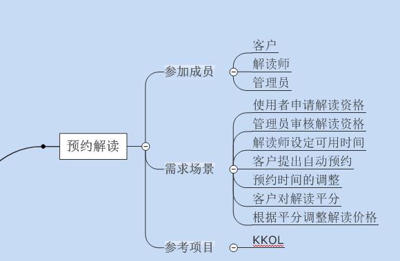 prd文档是什么意思（prd文档构建及使用流程）