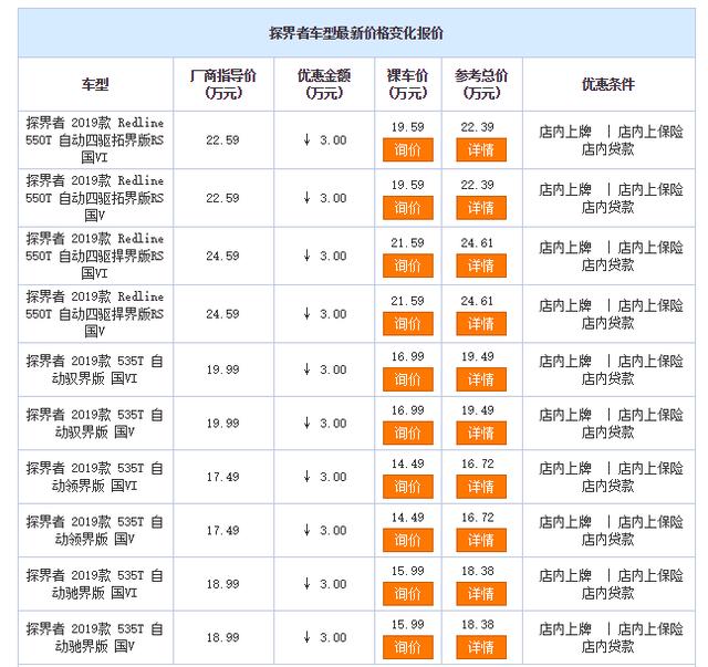 5万落地口碑最好的车是什么，15万裸车最热销十款车"