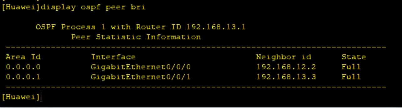 OSPF工作原理详解