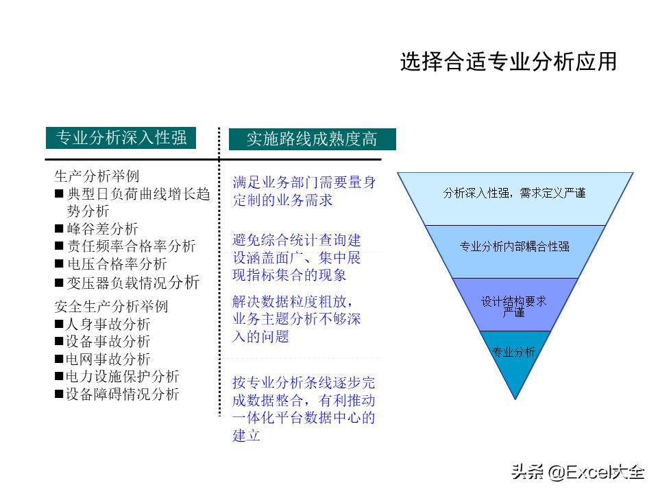 大数据建设需要怎么做（图解大数据建设的基本内容）