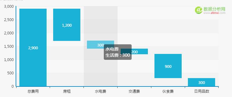 可视化图表类型有哪些（常见12种图表类型分析）