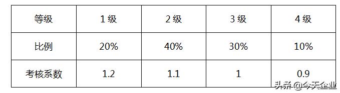 团队奖励方案怎么写范文（奖励作为团队团建）