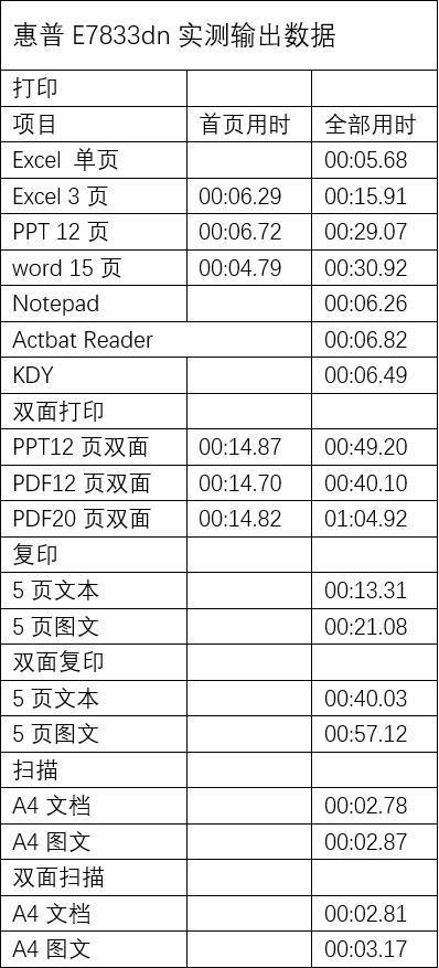 彩色数码复合机是什么（数码复合机和激光打印机区别）