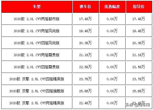 0万左右买什么车好排行，推荐五款省油又耐开的车"