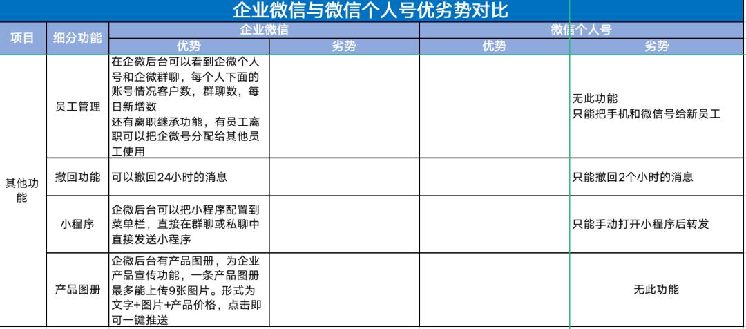 个人怎么加入企业微信群里面（新手必看企业微信知识大全）