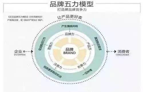 品牌传播方案怎么写，先了解品牌传播的特点和意义