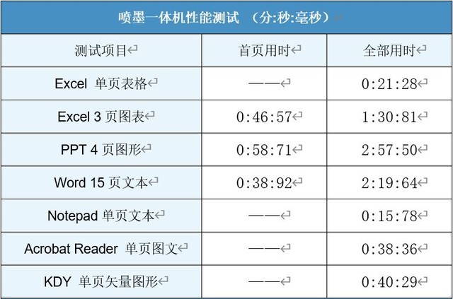 hp 1005驱动安装步骤（惠普打印机驱动安装教程）