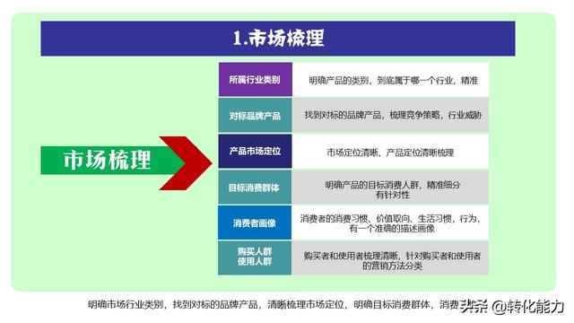 市场营销策略都有哪些内容，市场营销手段与策略