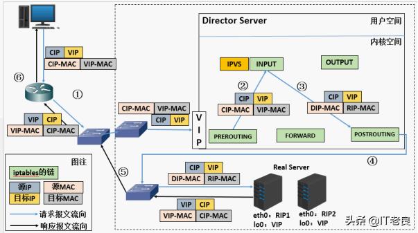 linux网站服务器搭建（怎样正确搭建linux网站服务器）