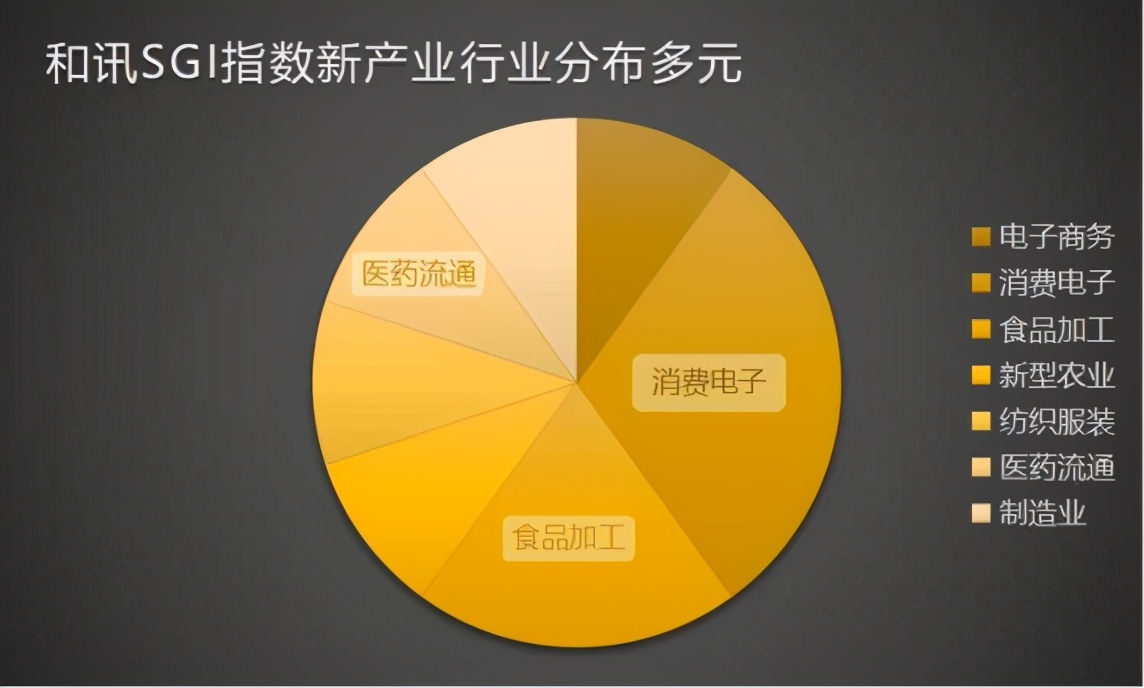 023年新兴产业有哪些（未来前景最好的10个新兴产业）"