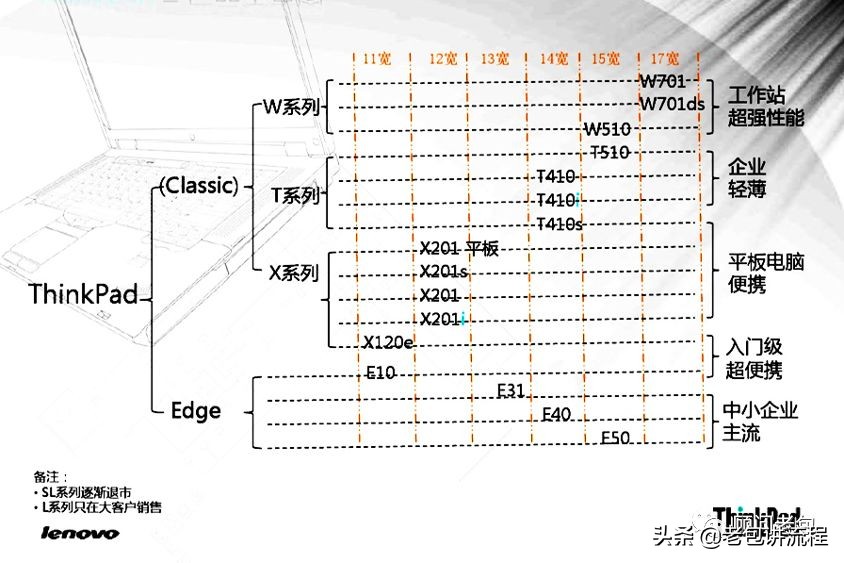 产品研究主要包括哪些研究（简介产品研究的6个方面）