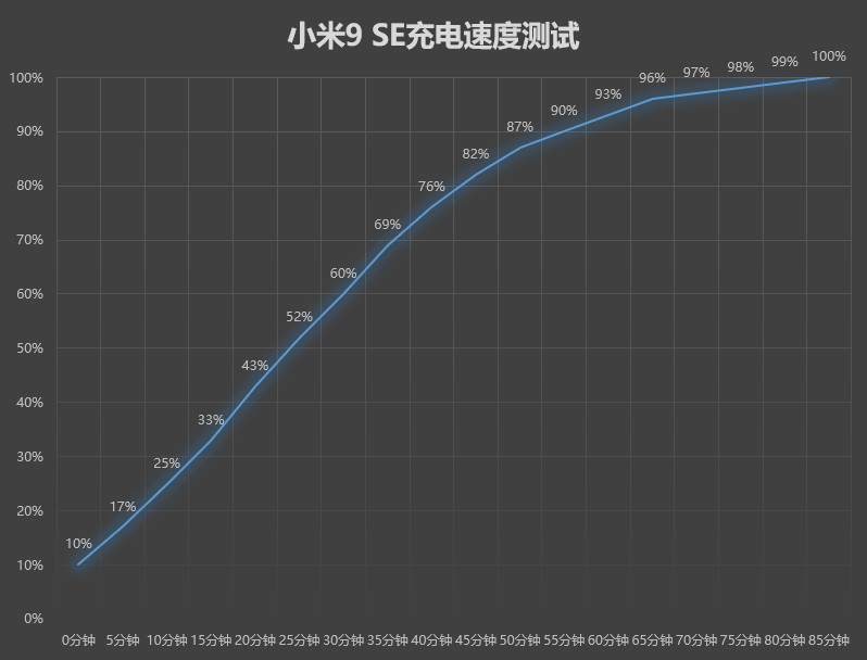 小米9se参数配置（小米9和小米9SE的区别）