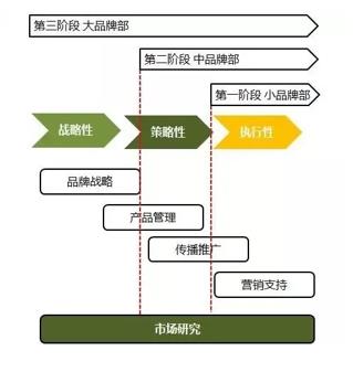 品牌组合战略之间的关系（附品牌战略知识大全）