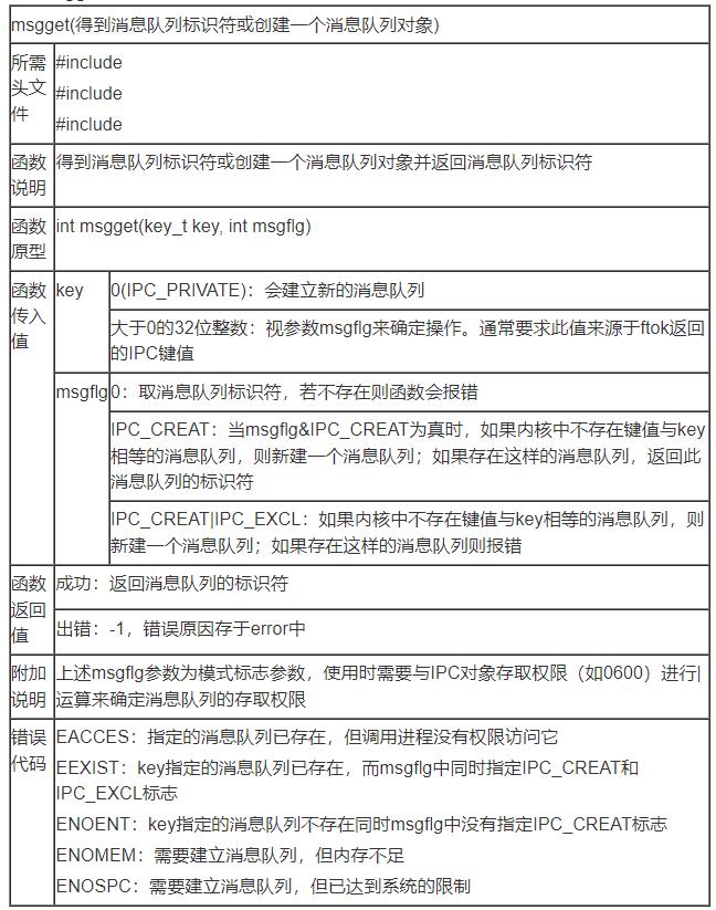 C语言消息队列之System V 消息队列