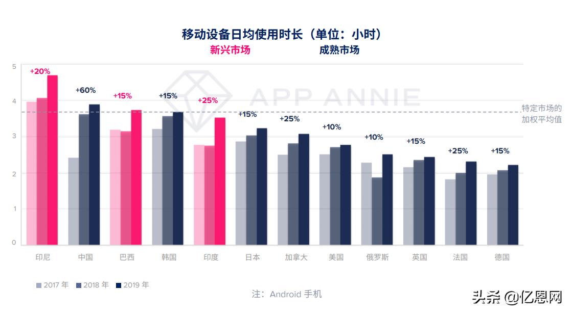 可以卖东西的app排名（2020最受欢迎的移动购物APP榜单）