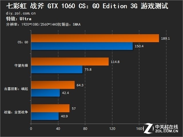 七彩虹1060显卡3g显存够用吗（观文一览其内存可用性）