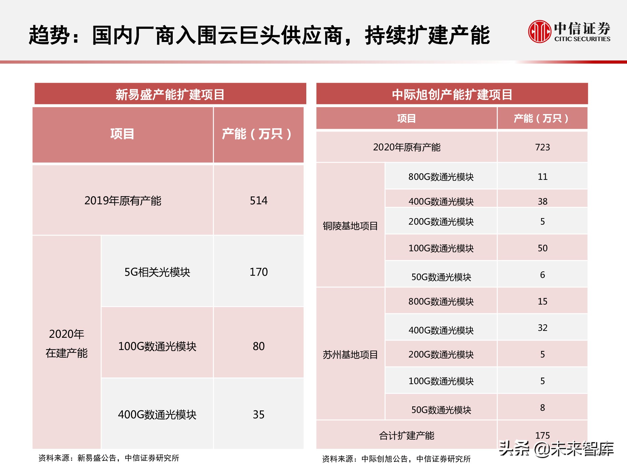 光模块是干什么用的（光模块的作用）