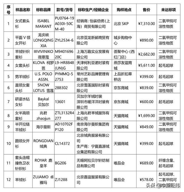 唯品会自营的是正品么，唯品会自营和商家直营的区别