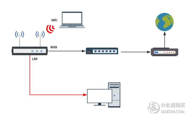 家用ap面板和路由器哪个好（WiFi覆盖方式对比图解）