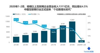 全球互联网趋势报告（浅谈互联网发展现状）