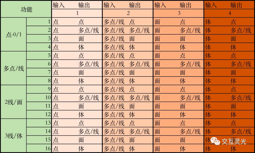 产品交互设计案例分析（简评交互设计优劣势）